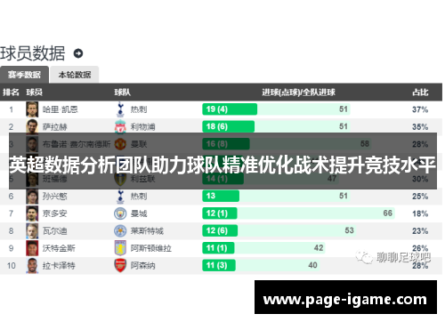 英超数据分析团队助力球队精准优化战术提升竞技水平 英超数据分析团队助力球队精准优化战术提升竞技水平