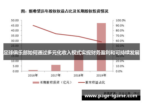 足球俱乐部如何通过多元化收入模式实现财务盈利和可持续发展