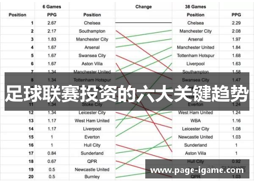 足球联赛投资的六大关键趋势