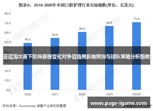 亚冠淘汰赛下阶段赛程变化对争冠格局影响预测与球队策略分析前瞻