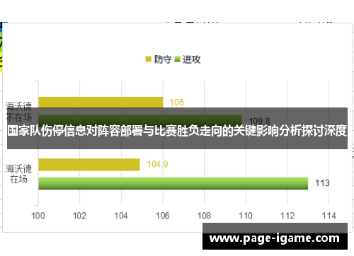 国家队伤停信息对阵容部署与比赛胜负走向的关键影响分析探讨深度