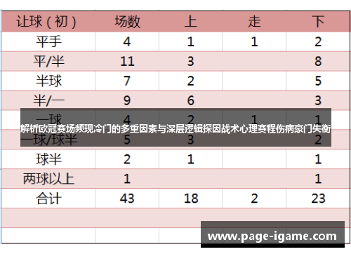 解析欧冠赛场频现冷门的多重因素与深层逻辑探因战术心理赛程伤病豪门失衡 解析欧冠赛场频现冷门的多重因素与深层逻辑探因战术心理赛程伤病豪门失衡